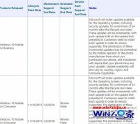 微软修正win7 Mobile正式版生命周期支持时间截止到2018年1月9日