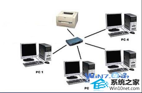 win10 64系统无法连接局域网的打印机怎么办 win10系统无法连接局域网的打印机的图文步骤