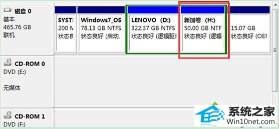 名称为“新加卷(H:)” win10系统自带分区功能不能用的图文步骤