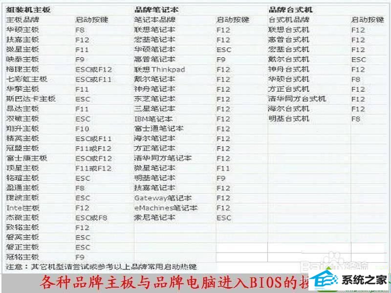 win10系统无法验证文件数字签名的解决方法 win10系统无法验证文件数字签名的解决方法
