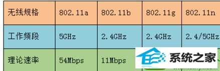 win10ϵͳʼǱѲ5GwifiĽ