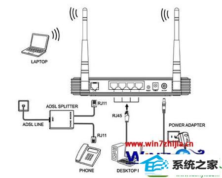 win10系统连接无线网之后有线网络就无法连接的解决方法
