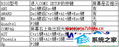 win10ϵͳװbios޸