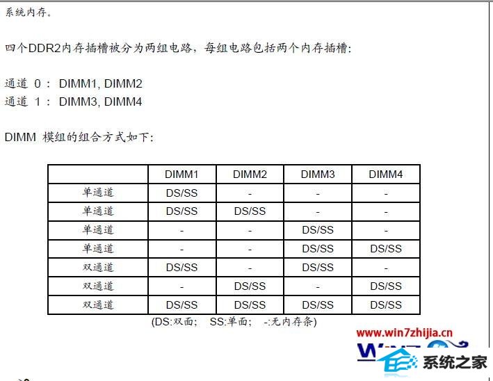 windows8ϵͳ8gڴò3.25gô