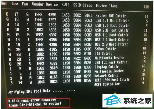 win10ϵͳ޷ϵͳʾA disk read error occurredĽ