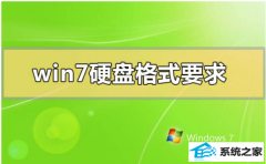 win10Ӳ̷ʹMBRGpT?ʲôͬ