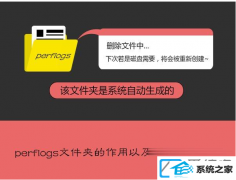 win7ϵͳcperflogsʲôļ_win7ϵͳɾcperflogsļ