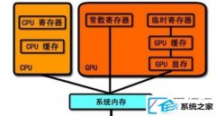 win7װCpuСǷӰCpu